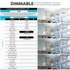 Glass Luxrite Candelabra LED Light Bulbs 100W Equivalent 800 Lumens 7W B11 Dimmable Damp Rated UL Listed E12 12 Pack - image 5