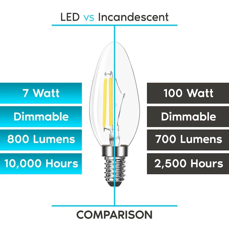 Glass Luxrite Candelabra LED Light Bulbs 100W Equivalent 800 Lumens 7W B11 Dimmable Damp Rated UL Listed E12 12 Pack - image 17