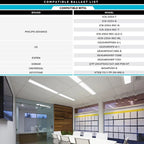 Luxrite 4FT T5 LED Tube Lights, 24W=54W, 45.78", Ballast and Ballast Bypass Compatible, Damp Rated 12 Pack - image 12