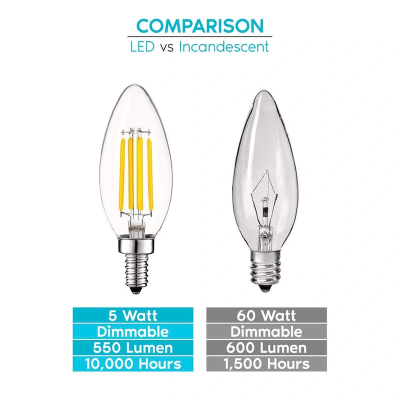 Luxrite Vintage Candelabra LED Bulb 60W Equivalent 550lm 4000K Cool White 5W Dimmable UL Listed E12 Base (24 Pack) - image 4