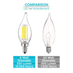 Luxrite 5W Vintage Candelabra LED Bulbs Dimmable, 550 Lumens, 60W Equivalent, Clear Glass, E12 Base (24 Pack) - image 14