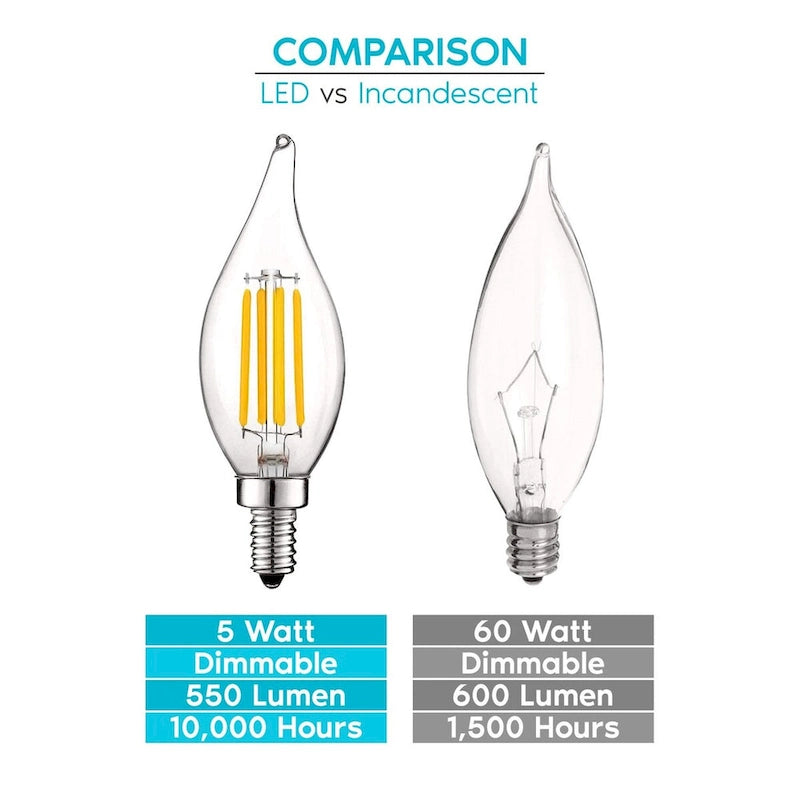 Luxrite 5W Vintage Candelabra LED Bulbs Dimmable, 550 Lumens, 60W Equivalent, Clear Glass, E12 Base (24 Pack) - image 20