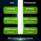 Glass Luxuries 4FT LED T8 Ballast Bypass Type B Light Tube, 18W, Single-Ended & Dual-Ended Connection, 2300lm, 5000K, 30 Pack - 30pcs - image 3
