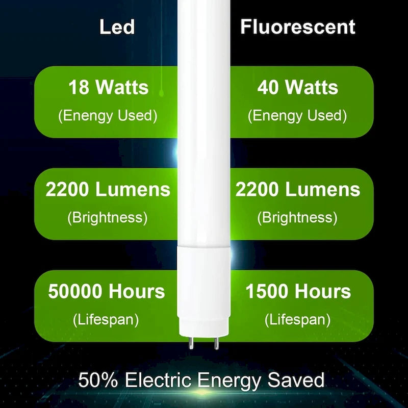 Glass Luxuries 4FT LED T8 Ballast Bypass Type B Light Tube, 18W, Single-Ended & Dual-Ended Connection, 2300lm, 5000K, 30 Pack - 30pcs - image 3