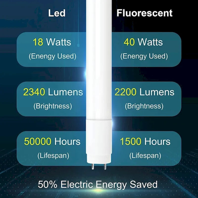 Glass Luxuries 4FT LED T8 Ballast Bypass Type B Light Tube, 18W, Single-Ended & Dual-Ended Connection, 2340LM, 4000K, 30 Pack - 30pcs - image 3